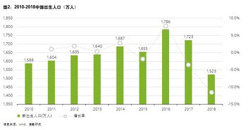 上海全方位打造幼儿托育与学前教育新生态 落实小学生课后看护服务